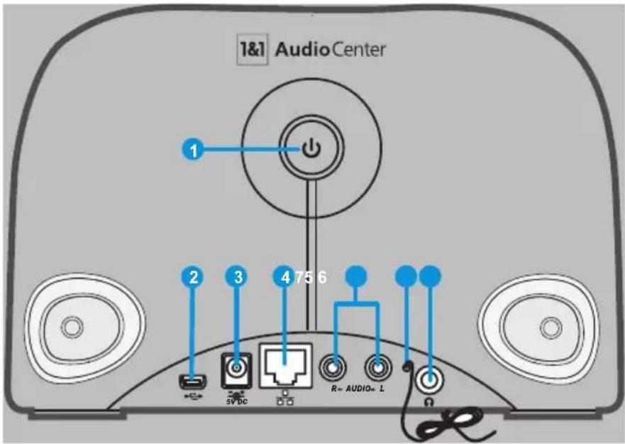 1&1 AudioCenter 1 2 3 4 75 6 R= AUDIO= L