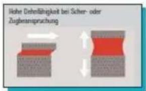 MEGASAT Shipman WSTA-VM250P - Technische Information auf einen Blick - 3