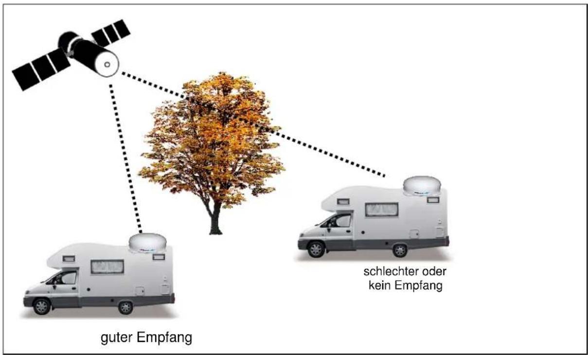 MEGASAT Shipman WSTA-VM250P - Inbetriebnahme und Bedienung - 1