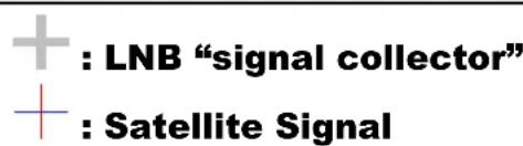 MEGASAT Shipman WSTA-VM250P - Setting the LNBS setting angle (Manual) (Manual) - 5