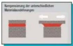 MEGASAT Shipman WSTA-VM250P - Technische Information auf einen Blick - 1