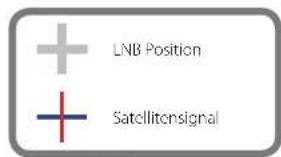 MEGASAT Shipman GPS-AutoSkew - Voreingestellte Satelliten: - 5