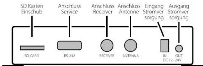 MEGASAT Shipman GPS-AutoSkew - Anschluss - 3