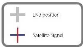 MEGASAT Shipman GPS-AutoSkew - Setting the LNB Skew - 6