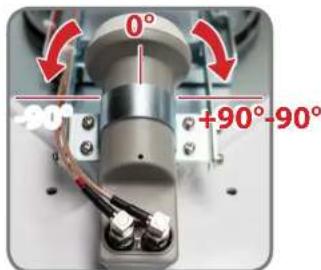 MEGASAT Shipman GPS-AutoSkew - Setting the LNB Skew - 2