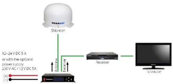 MEGASAT Shipman GPS-AutoSkew - Connection - 1
