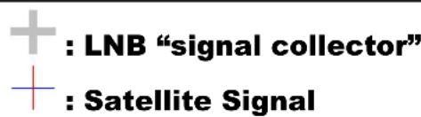 MEGASAT Shipman Auto Skew GPS WSTA-VM250PSG - Setting the LNB skew angle (manual) (nskewal) angle - 5