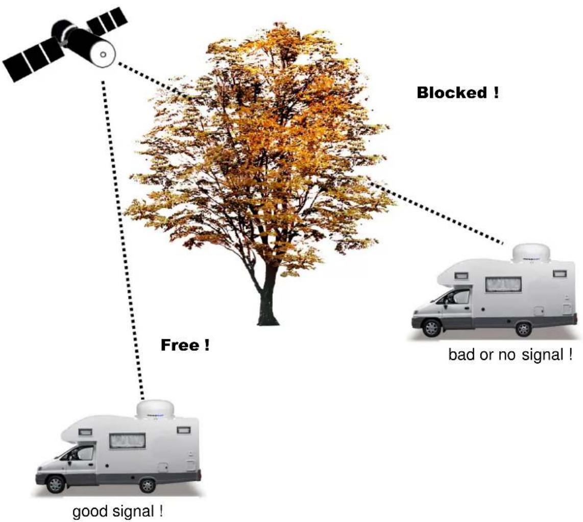 MEGASAT Shipman Auto Skew GPS WSTA-VM250PSG - Direct Broadcast Satellite Overview Direct Broadcast Satellite Overview - 1