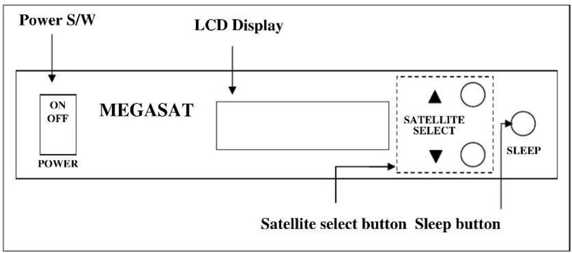 MEGASAT Shipman Auto Skew GPS WSTA-VM250PSG - Operating the IDUOperating the IDU - 1