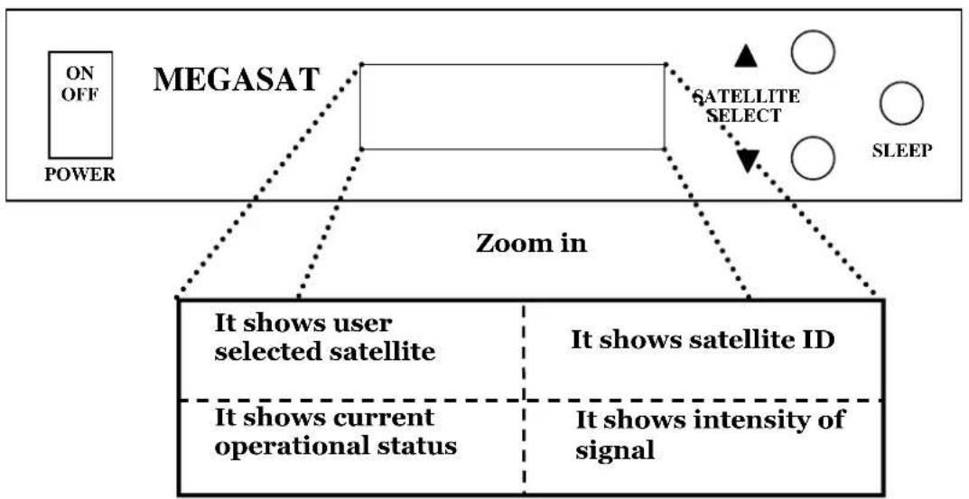MEGASAT Shipman Auto Skew GPS WSTA-VM250PSG - Operating the IDUOperating the IDU - 2