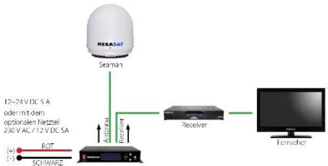 MEGASAT Seaman 60 GPS-Auto Skew - Anschluss - 1