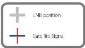 MEGASAT Seaman 60 GPS-Auto Skew - Setting the LNB Skew - 4