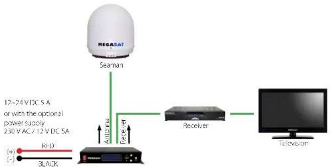 MEGASAT Seaman 60 GPS-Auto Skew - Connection - 1