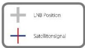 MEGASAT Seaman 60 GPS-Auto Skew - Voreingestellte Satelliten: - 6