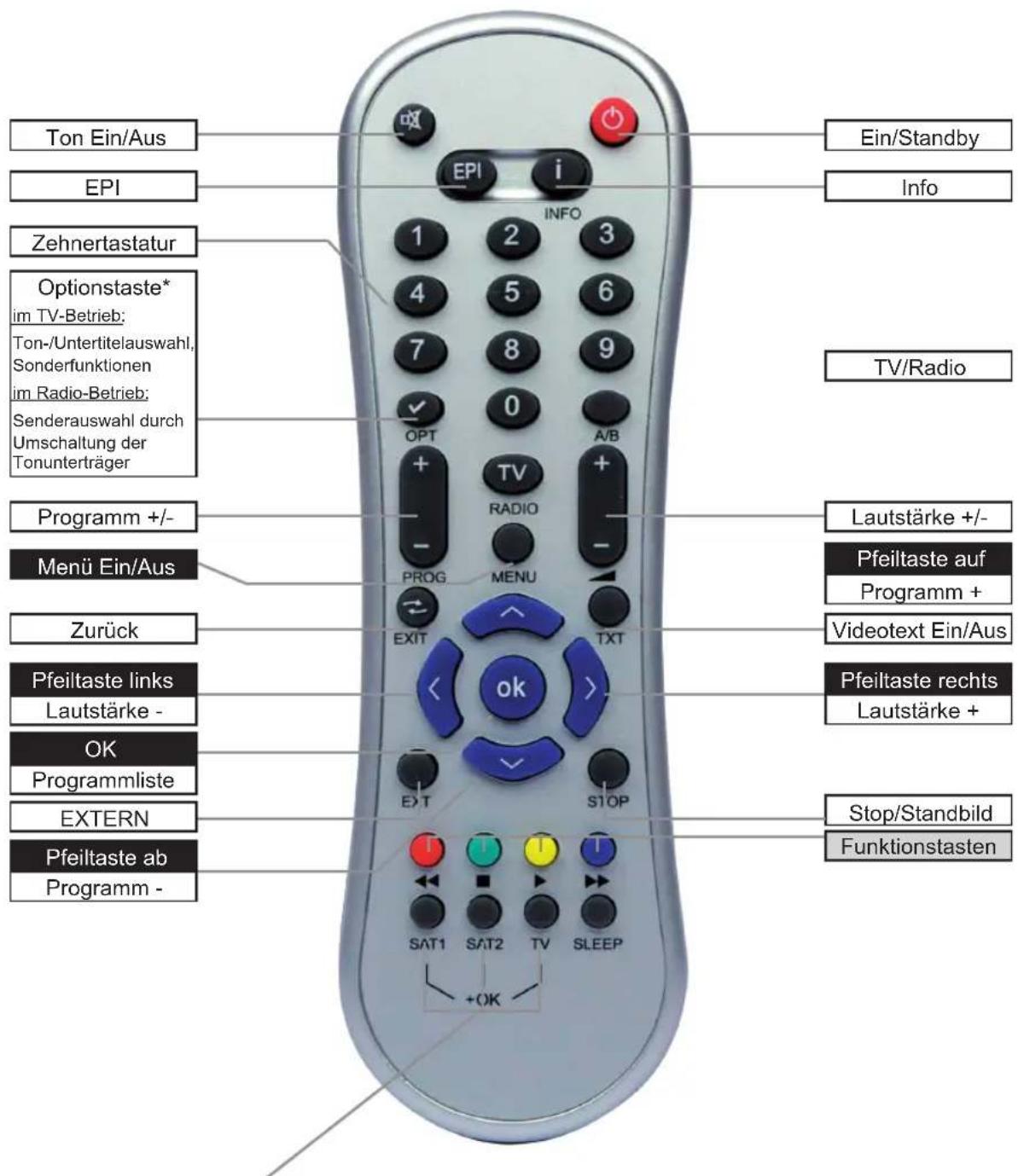 Telestar Teledigi 3 S plus - Für Österreich: - 1