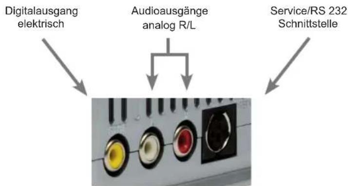 Telestar Teledigi 3 S plus - Fernbedienoption: - 7