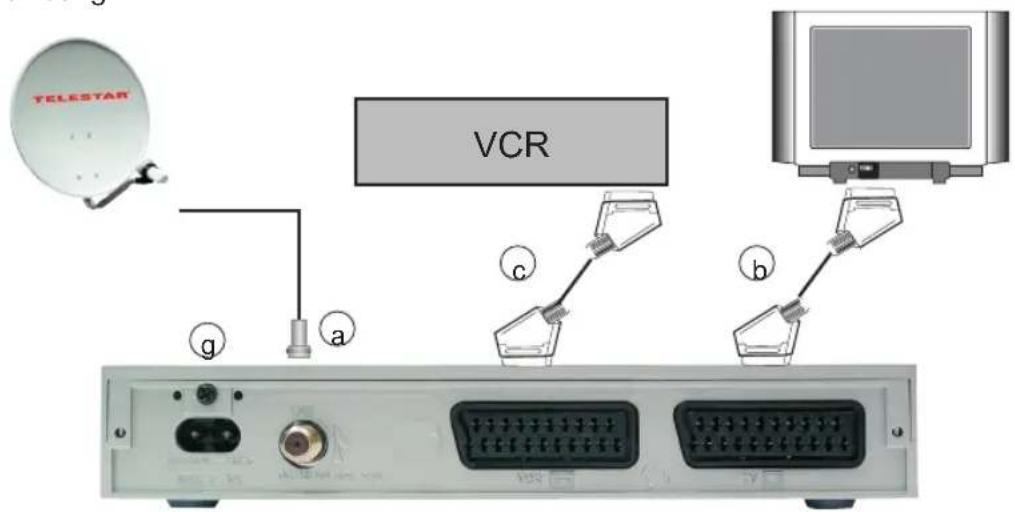 Telestar Teledigi 3 S plus - Anschluss des DVB-Receivers - 1