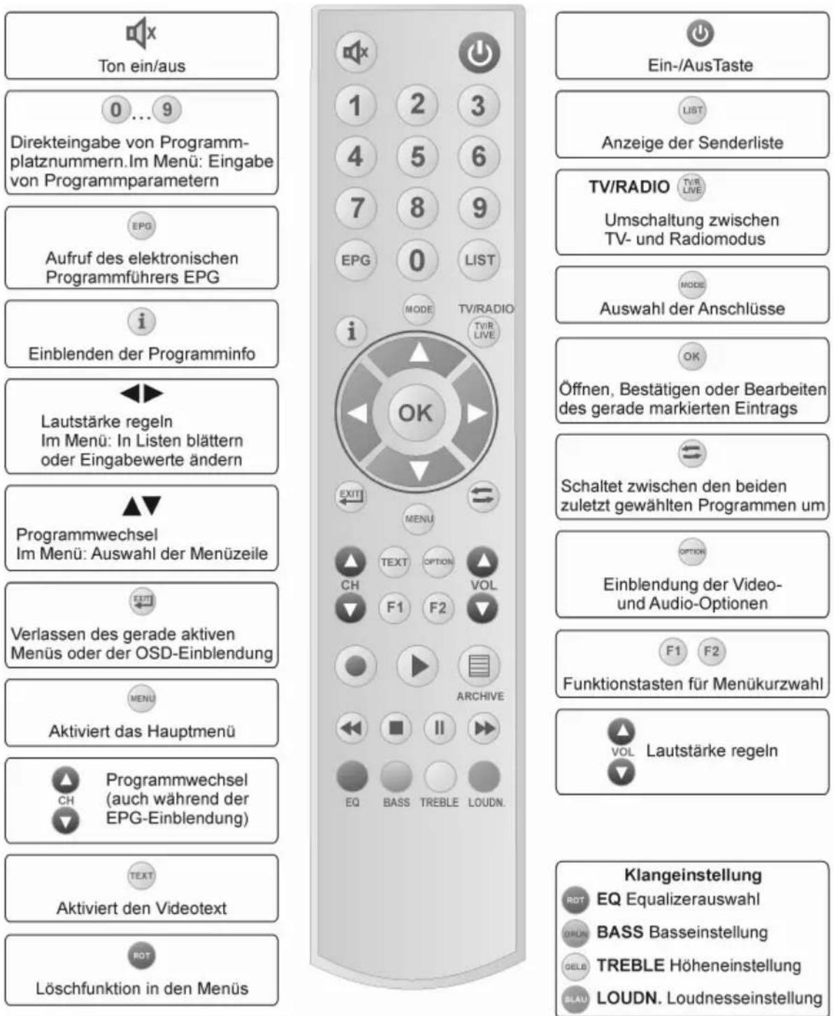 MEGASAT Soundbox V.0208 - Fernbedienung - 1