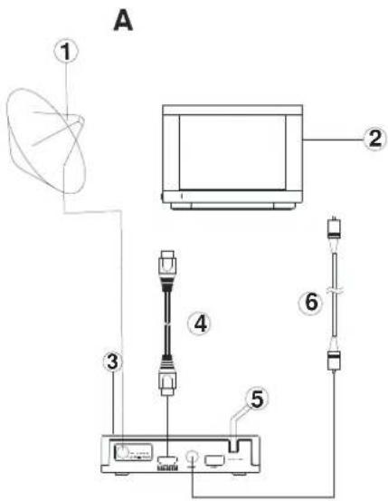 MEGASAT Mini HD Power Box - Anschließen des Fernsehers (Abb.) - 1