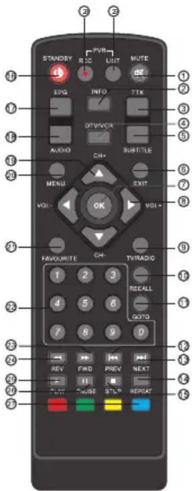 MEGASAT HD550 - Tastenbelegung - 1