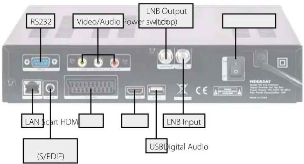 MEGASAT HD 910 Premium - Rear view - 1