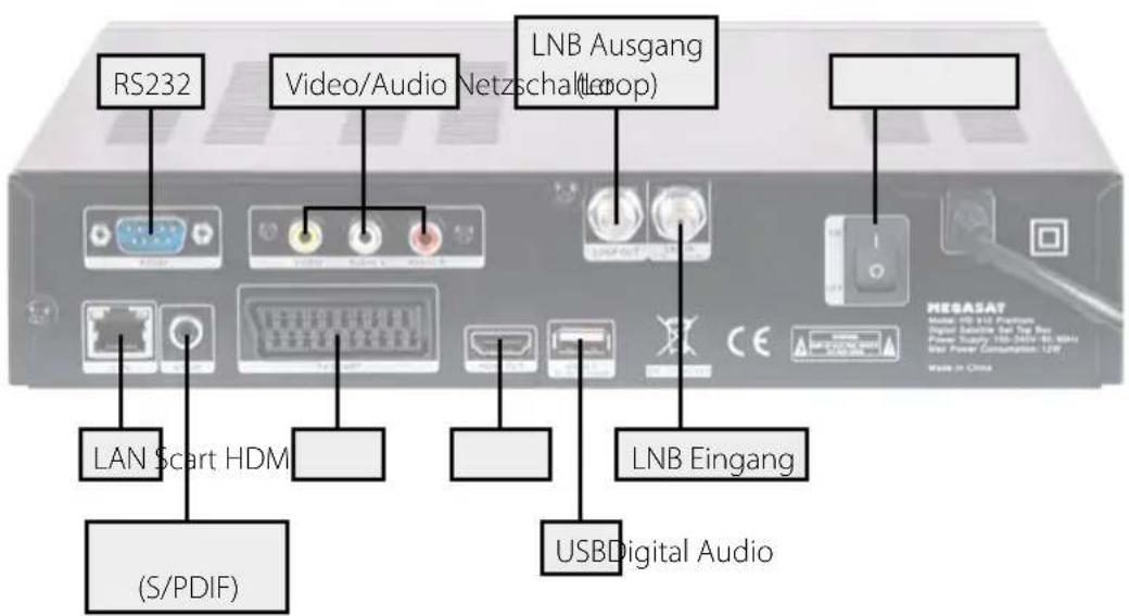 MEGASAT HD 910 Premium - Rückseite - 1
