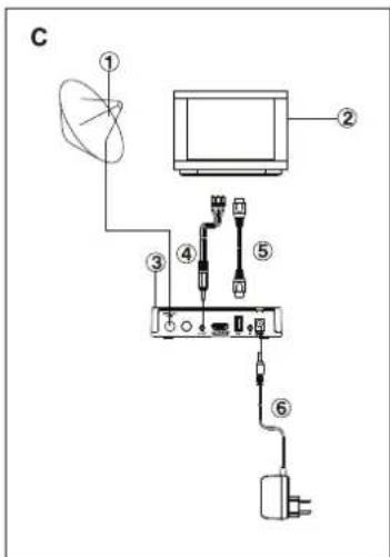 MEGASAT HD Camping Receiver Comfort - Anschließen des Fernsehers (Abb.) - 1