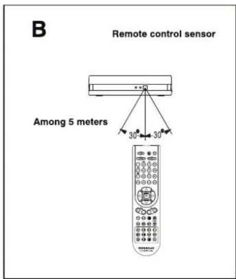 MEGASAT HD Camping Receiver Comfort - Hinweise - 1