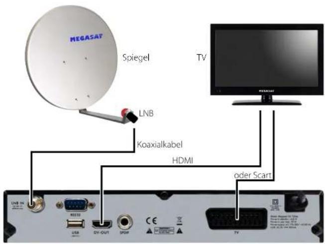 MEGASAT HD 720se - Anschließen des Receivers - 1