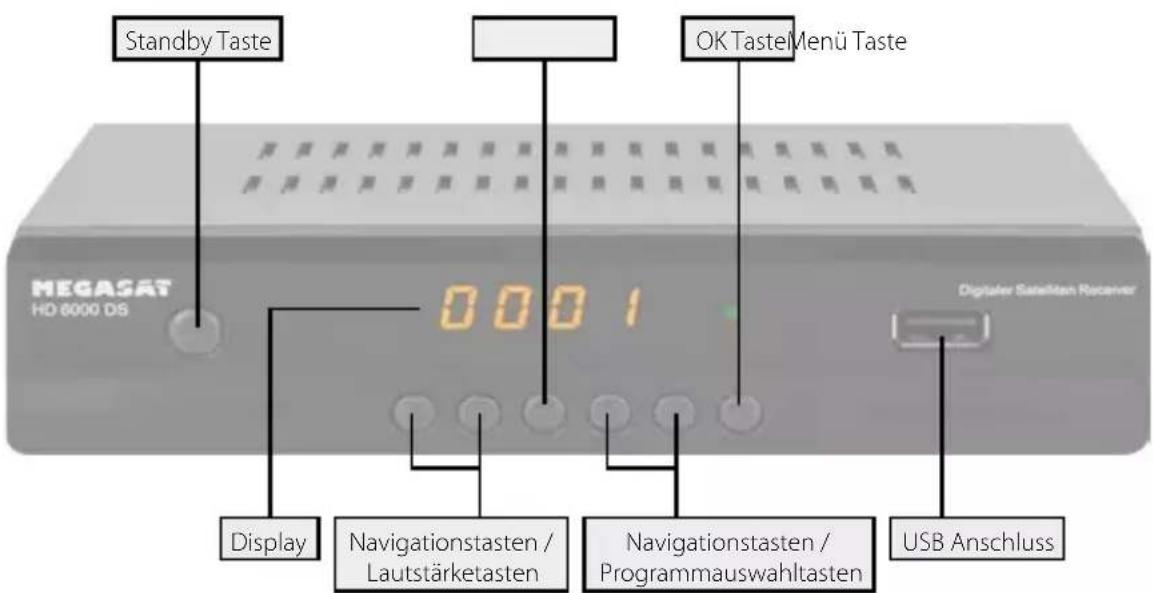 Standby Taste OK TasteMenu Taste MEGASAT HD 8000 DS 0001 Display Navigationstasten / Lautstärketasten Navigationstasten / Programmauswahltasten USB Anschluss