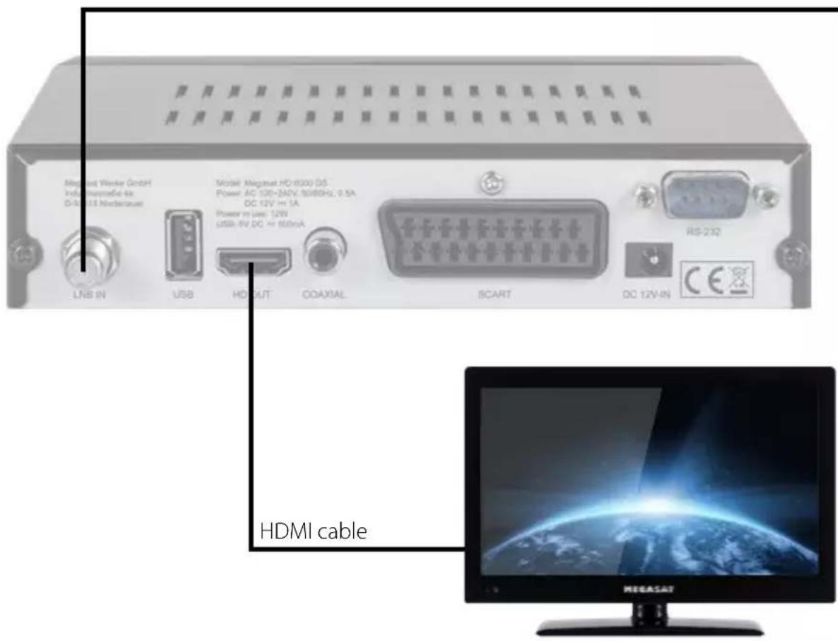 MEGASAT HD 600 - Connecting the set-top box - 2