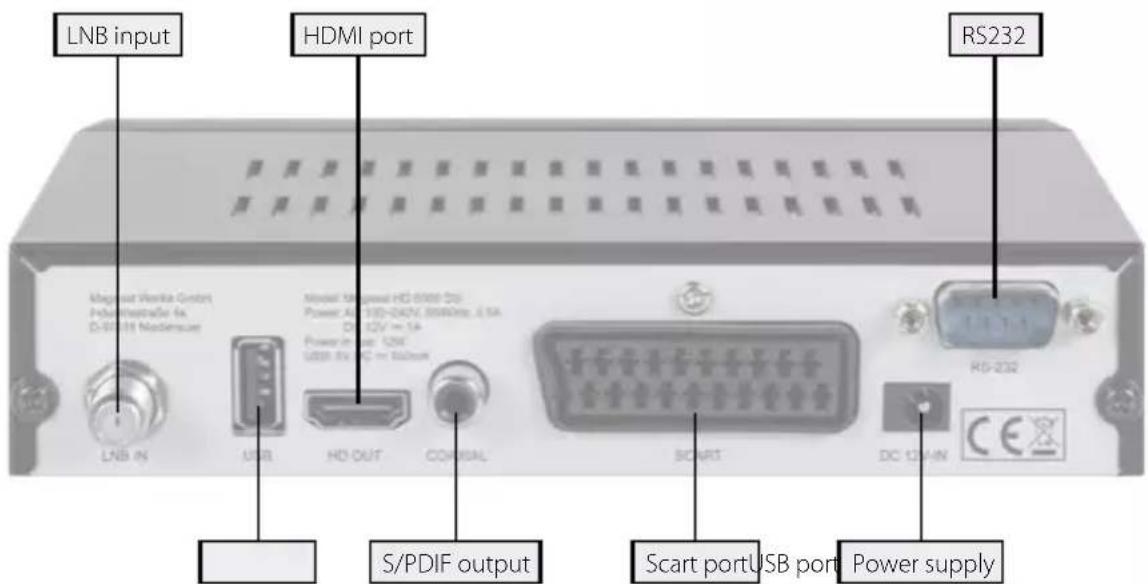 MEGASAT HD 600 - Back side - 1