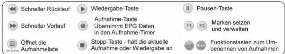 Schneller Rücklauf Wiedergabe-Taste II Pausen-Taste Schneller Vorlauf Aufnahme-Taste Übernimmt EPG Daten in den Aufnahme-Timer F1 F2 Marken setzen und verwalten Öffnet die Aufnahmeliste Stopp-Taste - hält die aktuelle Aufnahme oder Wiedergabe an ORLUN BLAU Funktionstasten zum Um- benennen von Aufnahmen ARCHIVE