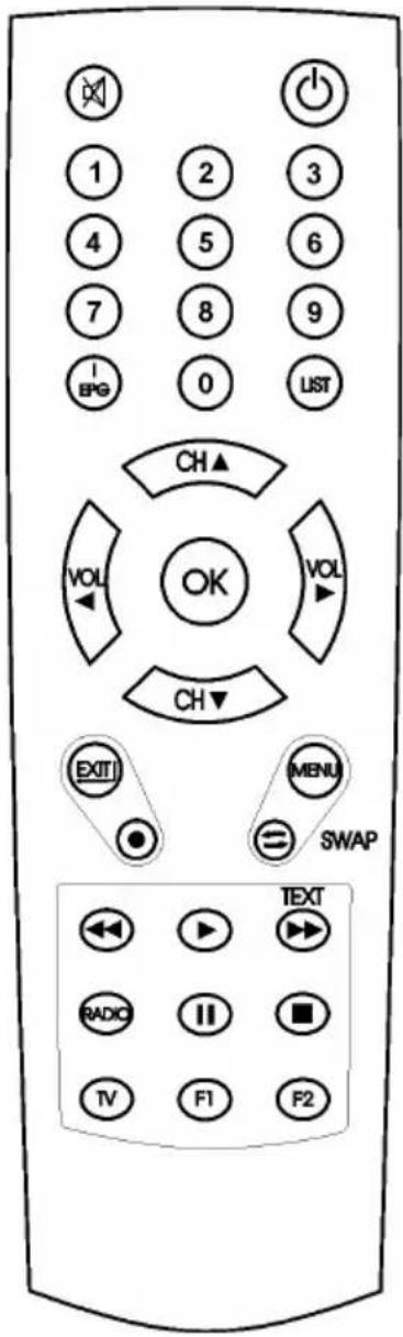 1 2 3 4 5 6 7 8 9 I EFG 0 LIST CH▲ VOL OK VOL CH▼ EXIT MENU SWAP TEXT RADIO II ■ TV F1 F2
