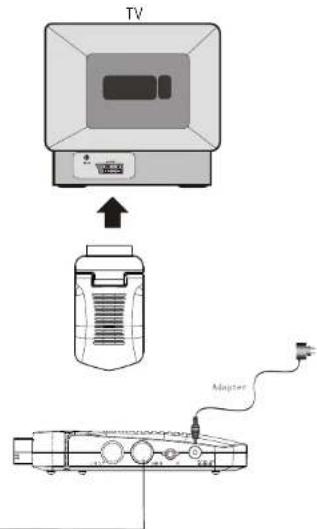 TV Adapter