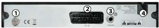 Back panel diagram with numbered labels pointing to electronic components including a CD-ROM, cable, and warning symbols