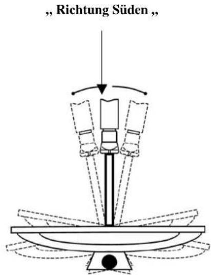 Boca SR 5003 - Schemazeichnungen zur Antennenmontage: - 2