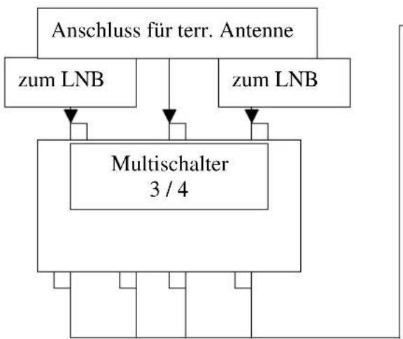 Boca SR 5003 - Anschlussbeispiele für verschiedene Ausbaumöglichkeiten: - 3