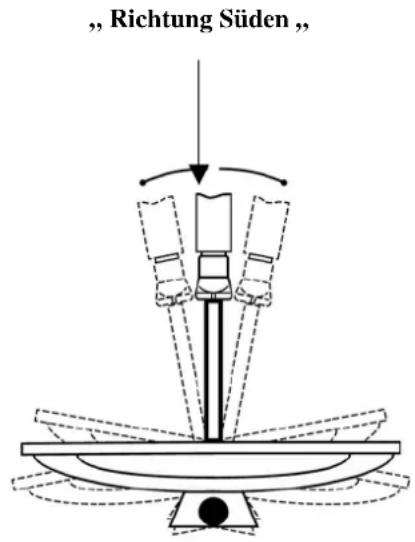Boca SR 400 - Schemazeichnungen zur Antennenmontage: - 2