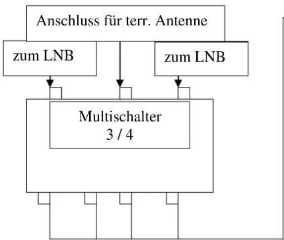Boca SR 3102 - Anschlussbeispiele für verschiedene Ausbaumöglichkeiten: - 3
