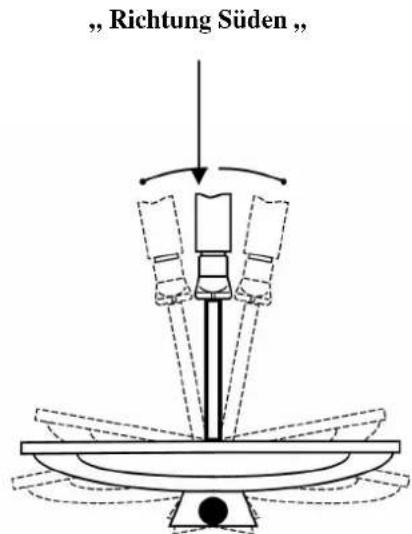 Boca SR 3102 - Schemazeichnungen zur Antennenmontage: - 2