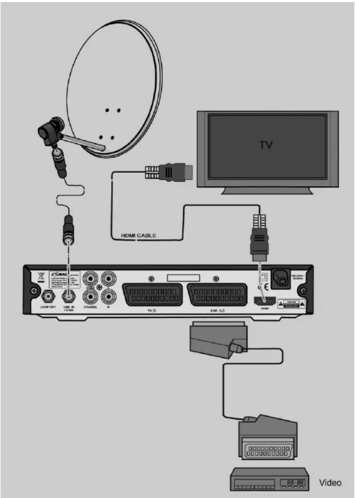 Boca HD170 - Anschluss mit HDMI–Kabel - 1