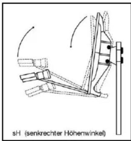 Boca HD Senator - Fünfter Schritt: - 2