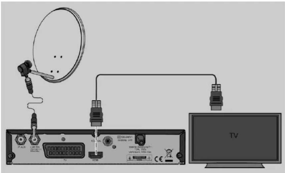 Boca HD Senator - Anschluss mit HDMI-Kabel - 1
