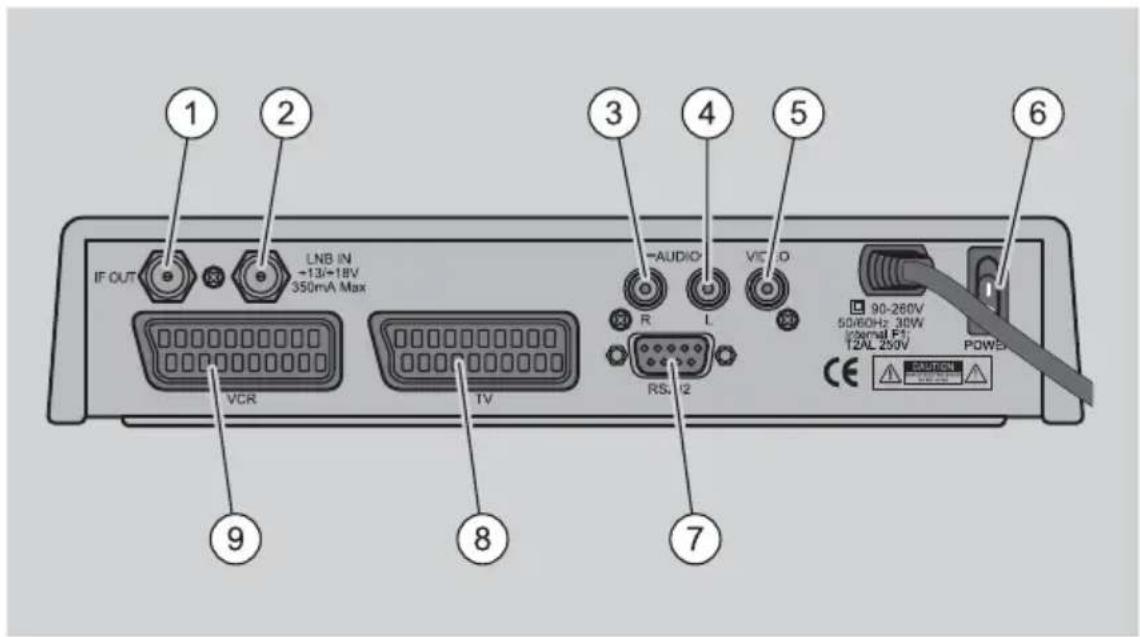 Boca DSR 304 - Receiver Vorderseite - 2
