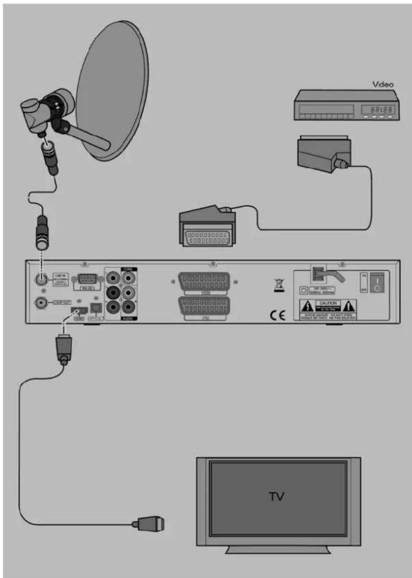 Boca HD-S CI100 - Anschluss mit HDMI-Kabel - 1