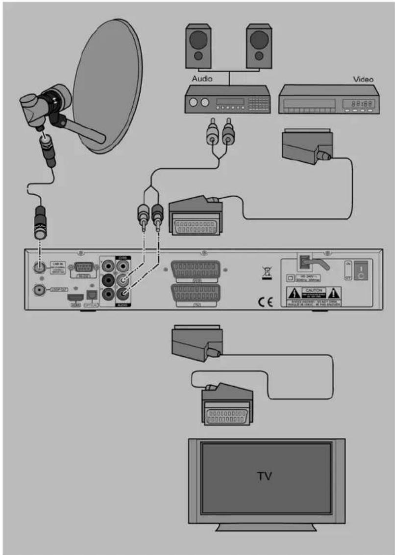 Boca HD-S CI100 - Anschluss mit SCART-Kabel - 1