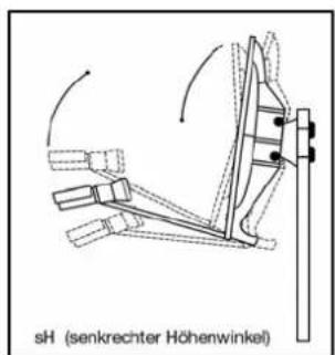 Boca HD-S CI100 - Dritter Schritt: - 2