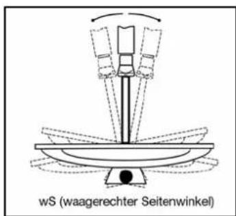 Boca HD-S CI100 - Dritter Schritt: - 1