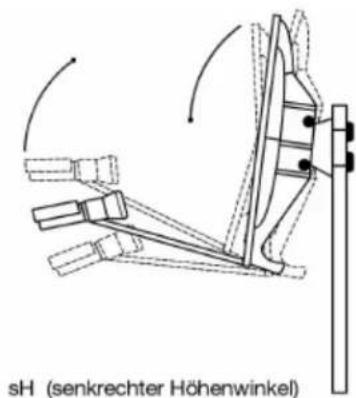Boca DSR 103 - Dritter Schritt: - 2